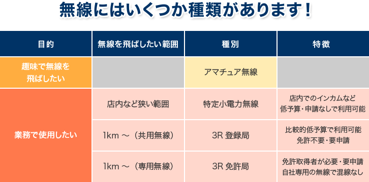 無線にはいくつか種類があります！